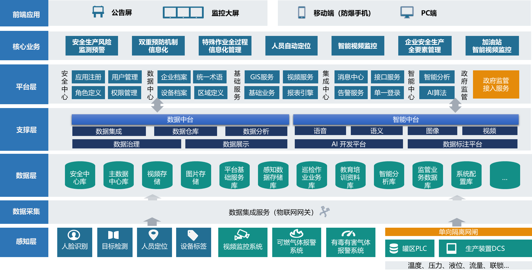 工業?；钒踩a風險監測預警